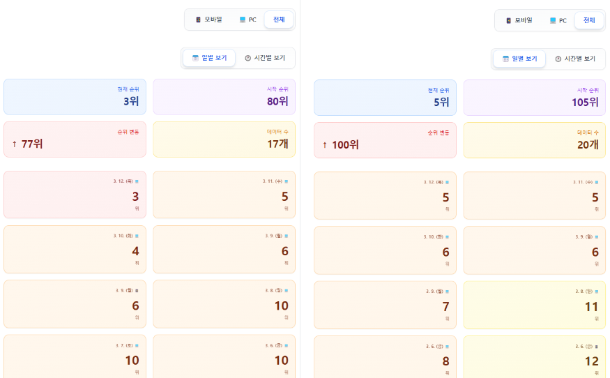 3.12 래퍼런스 134529.png