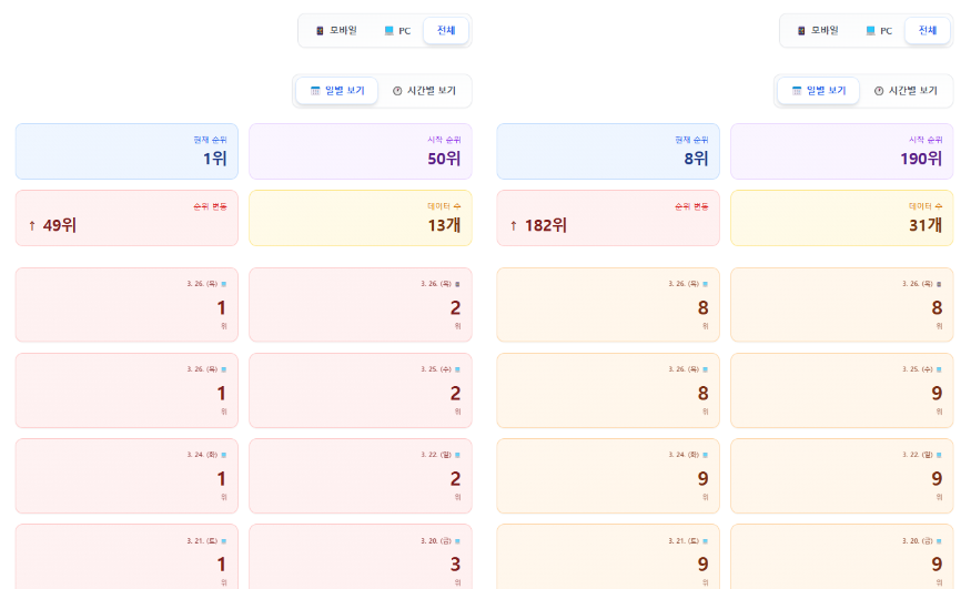 쿠팡 래퍼런스 26 27일.png